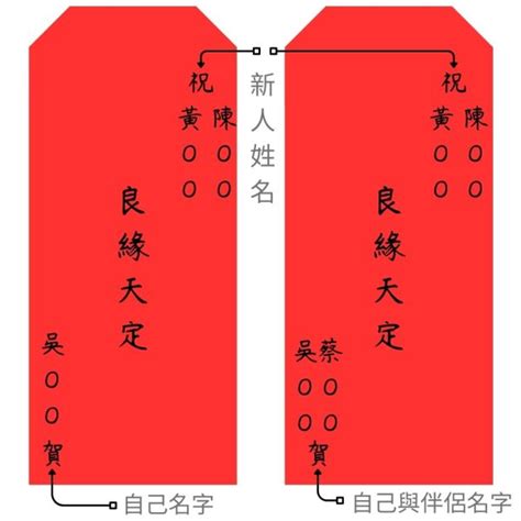 紅包格式|2024婚禮紅包包多少？最新紅包行情表、數字禁忌、賀詞寫法總整理